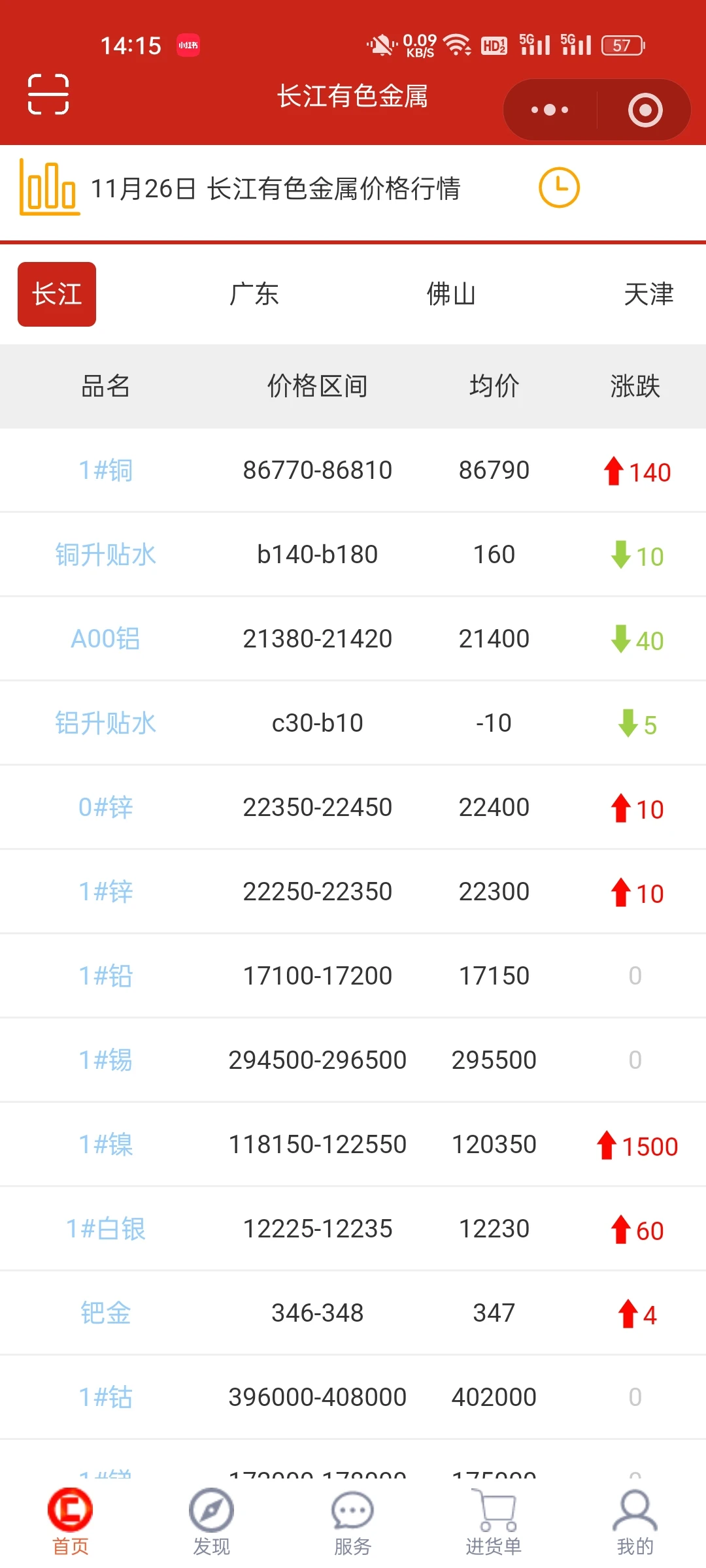 26号铜价已更新