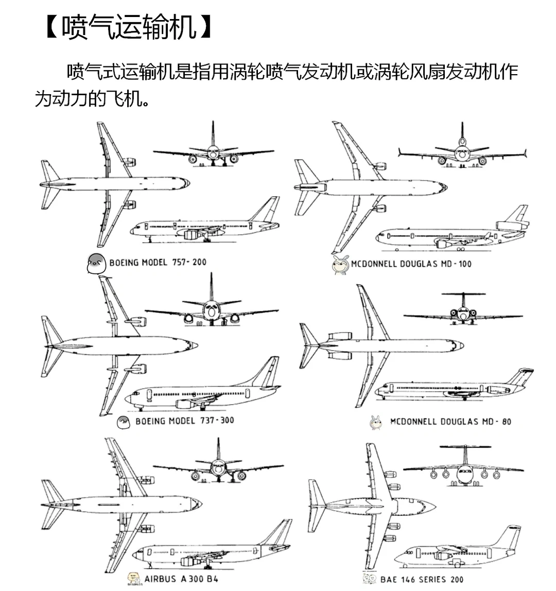 固定翼飞机的分类[上]
