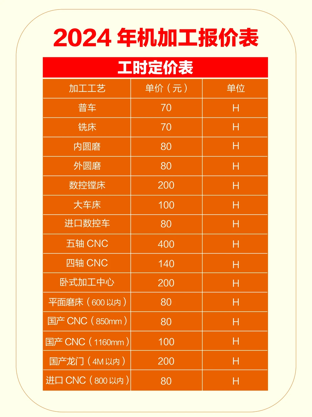 ??机加工老板必看！2024年机加工行情