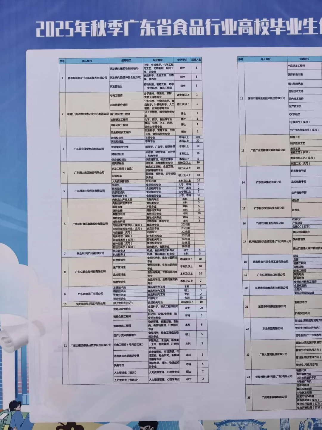 广东食品行业高校毕业生供需见面企业招聘会