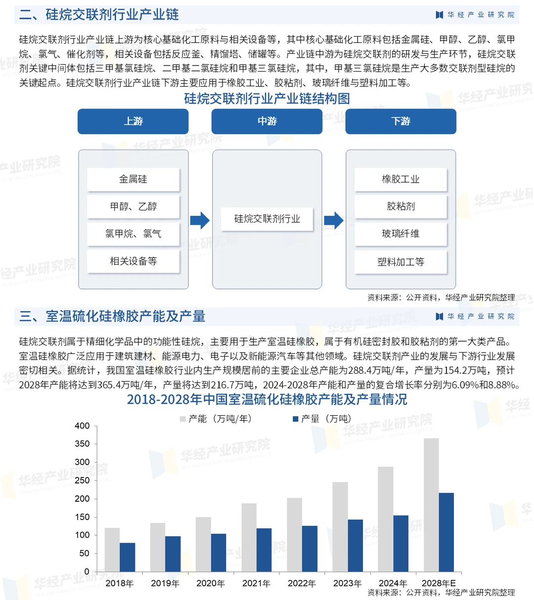 2025年中国硅烷交联剂行业市场深度研究报告