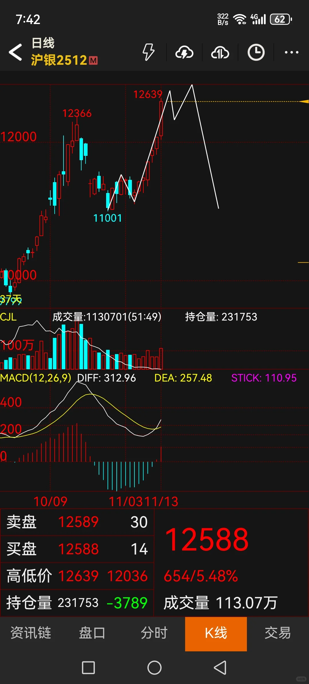 关于白银的提前预言