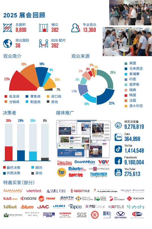 2026VHF越南国际五金工具展览会!