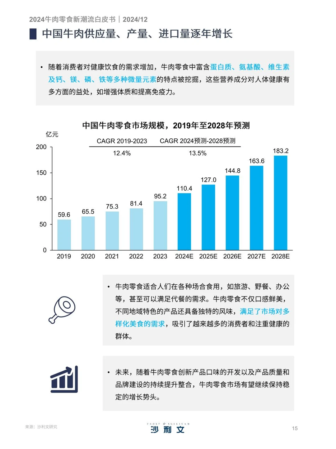 773|牛肉零食行业洞察