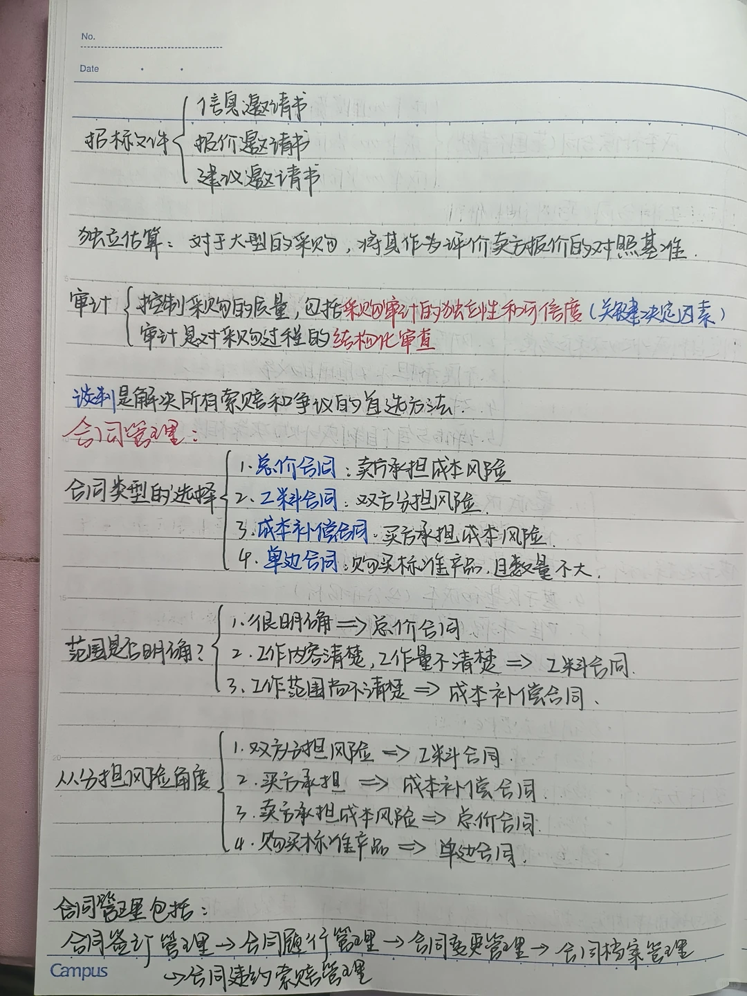 第16章项目采购和合同管理