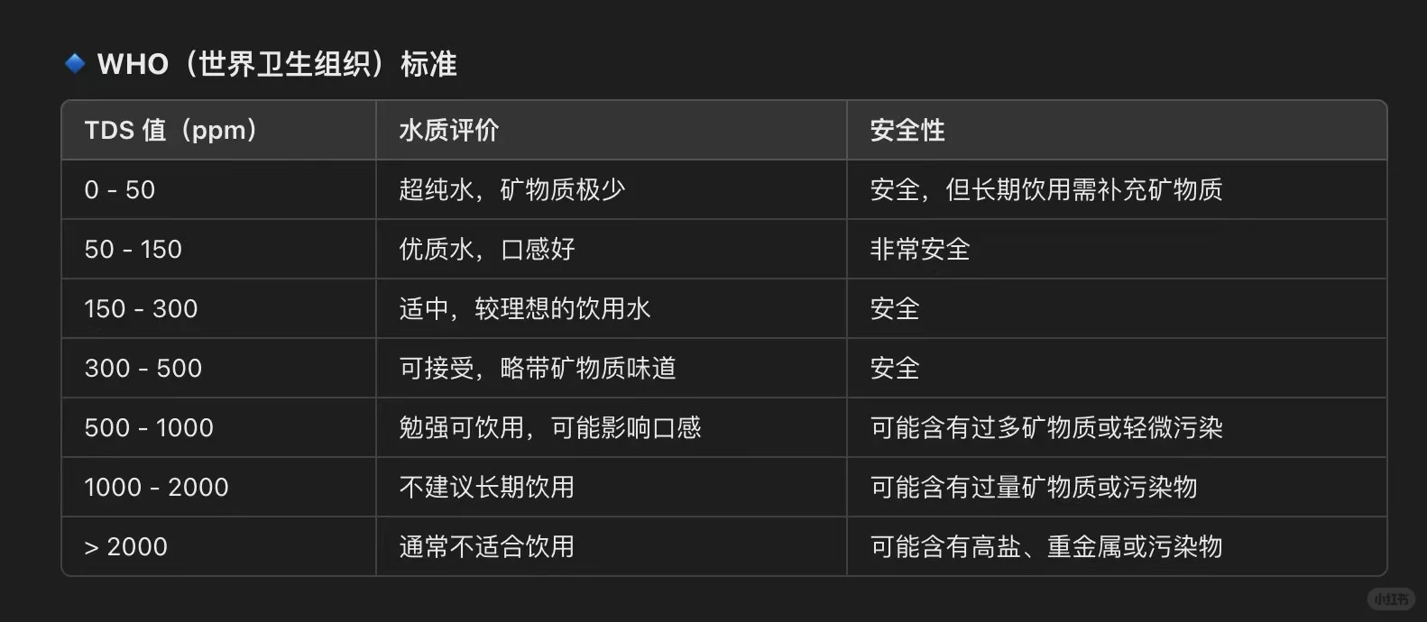 NJ水质已经爆表了
