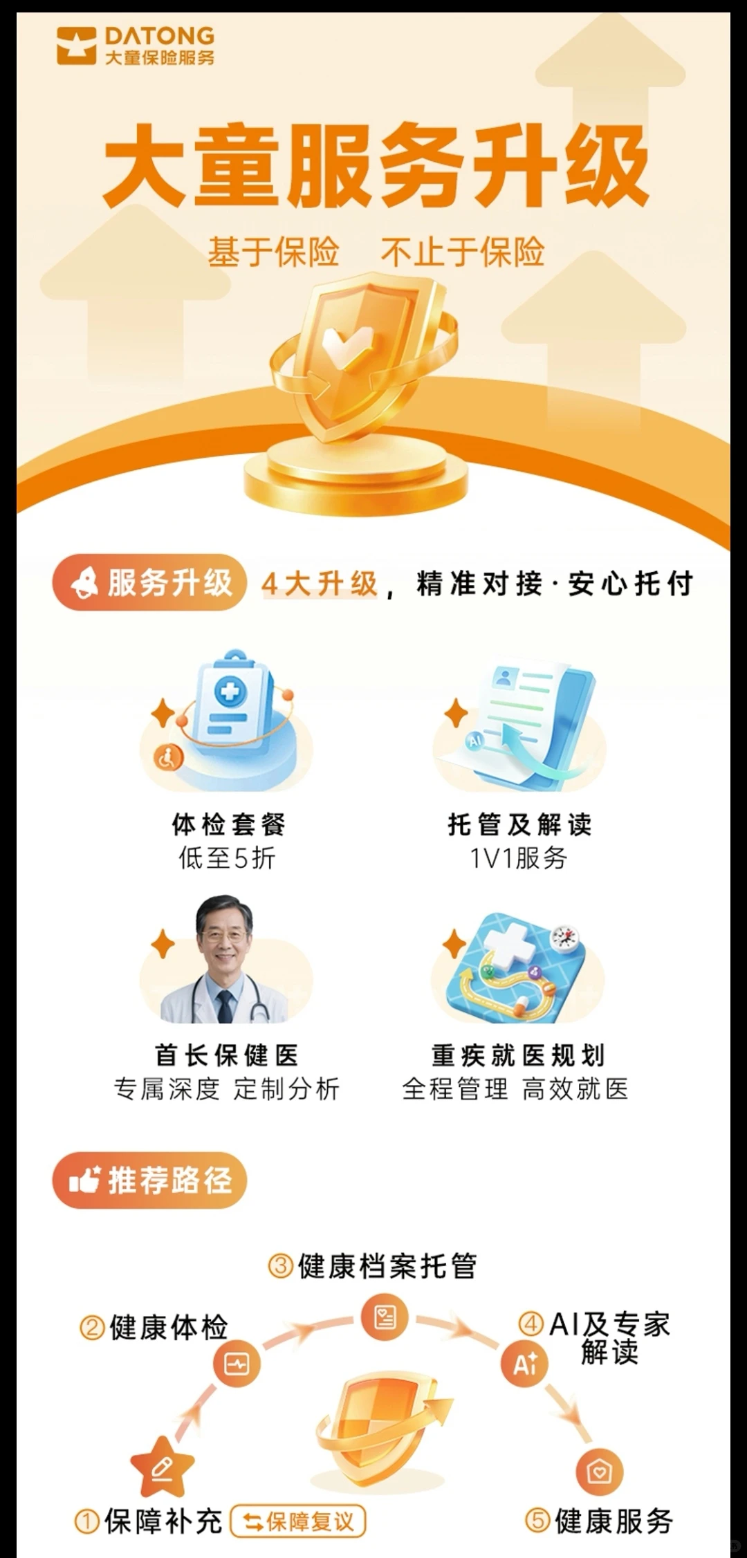 健康管理新服务来了～