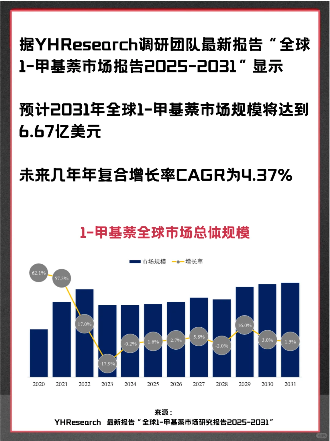 1-甲基萘头部企业及全球市场占有率调查报告