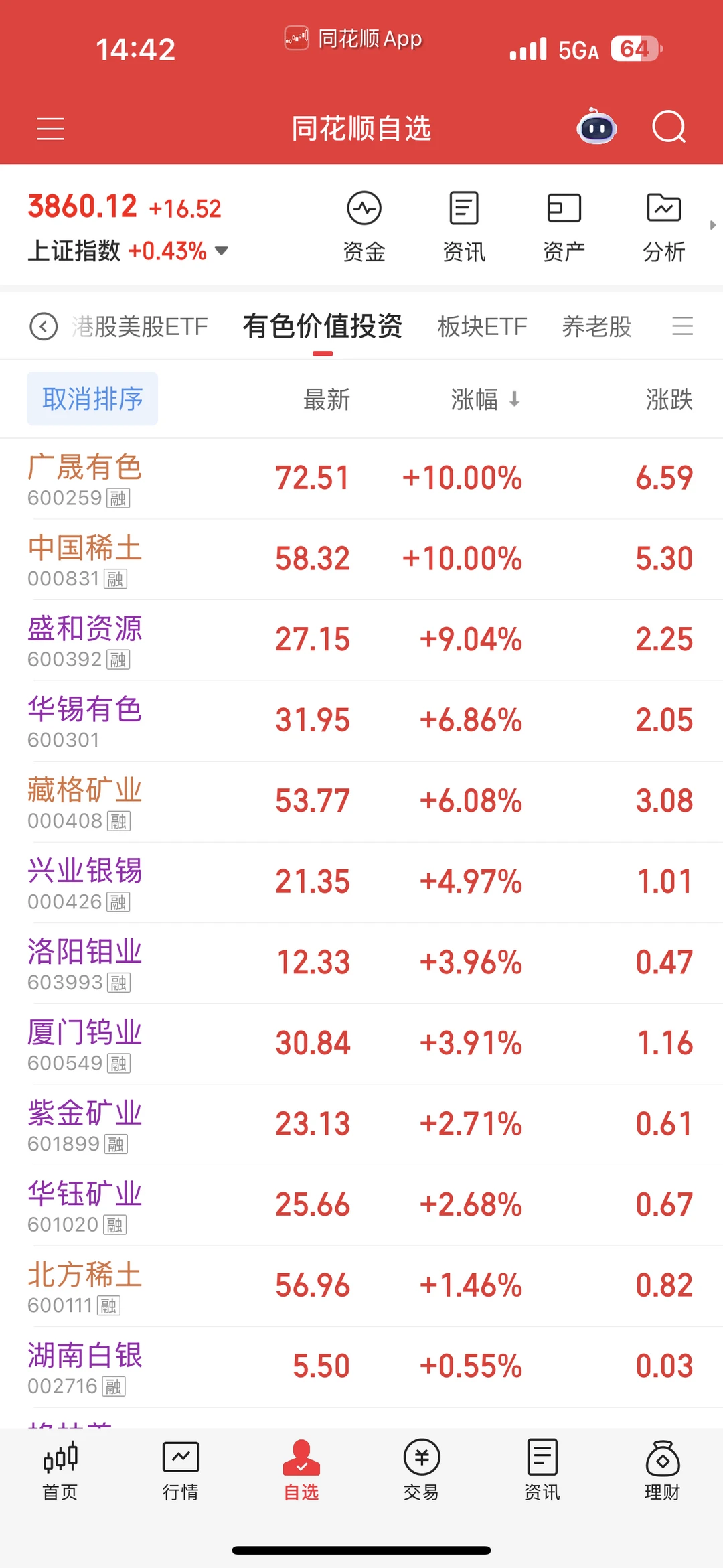 我记得发过，有色将是接下来的王者