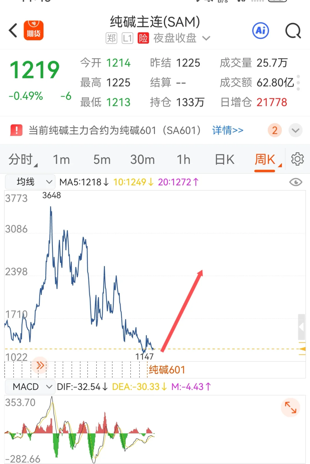 纯碱将迎大周期底部