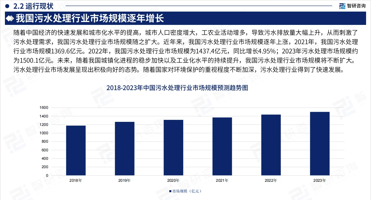 2024年中国污水处理行业现状及发展趋势