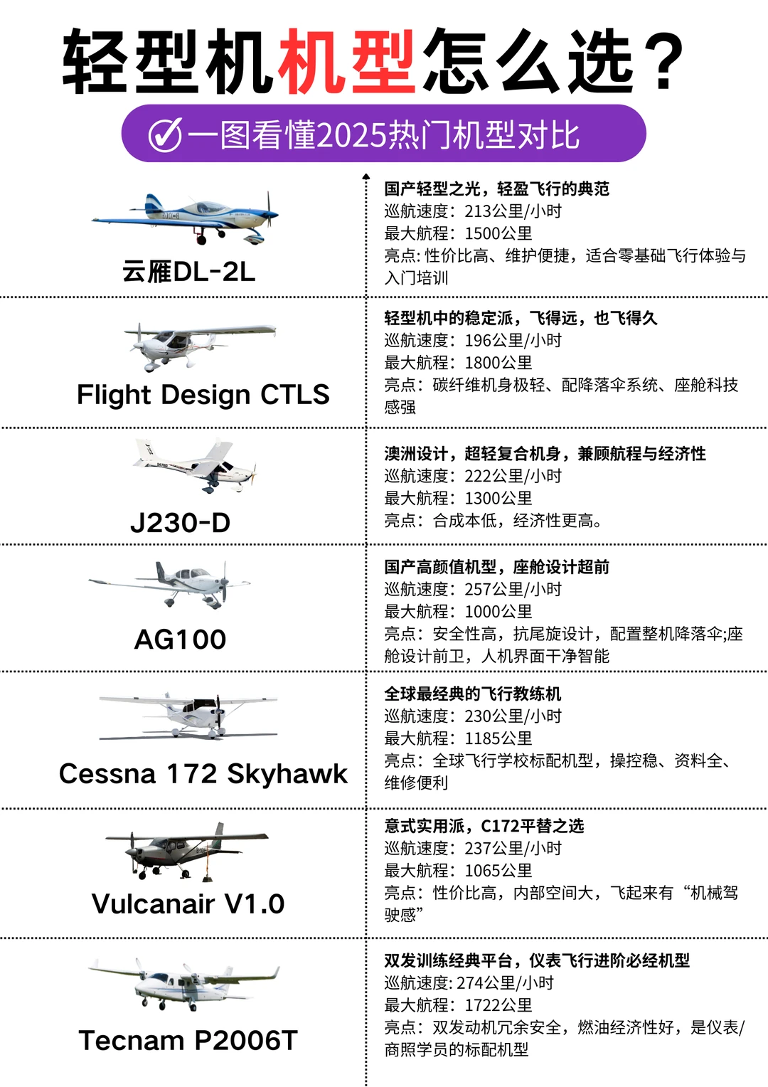 飞行初学者必看！轻型飞机推荐