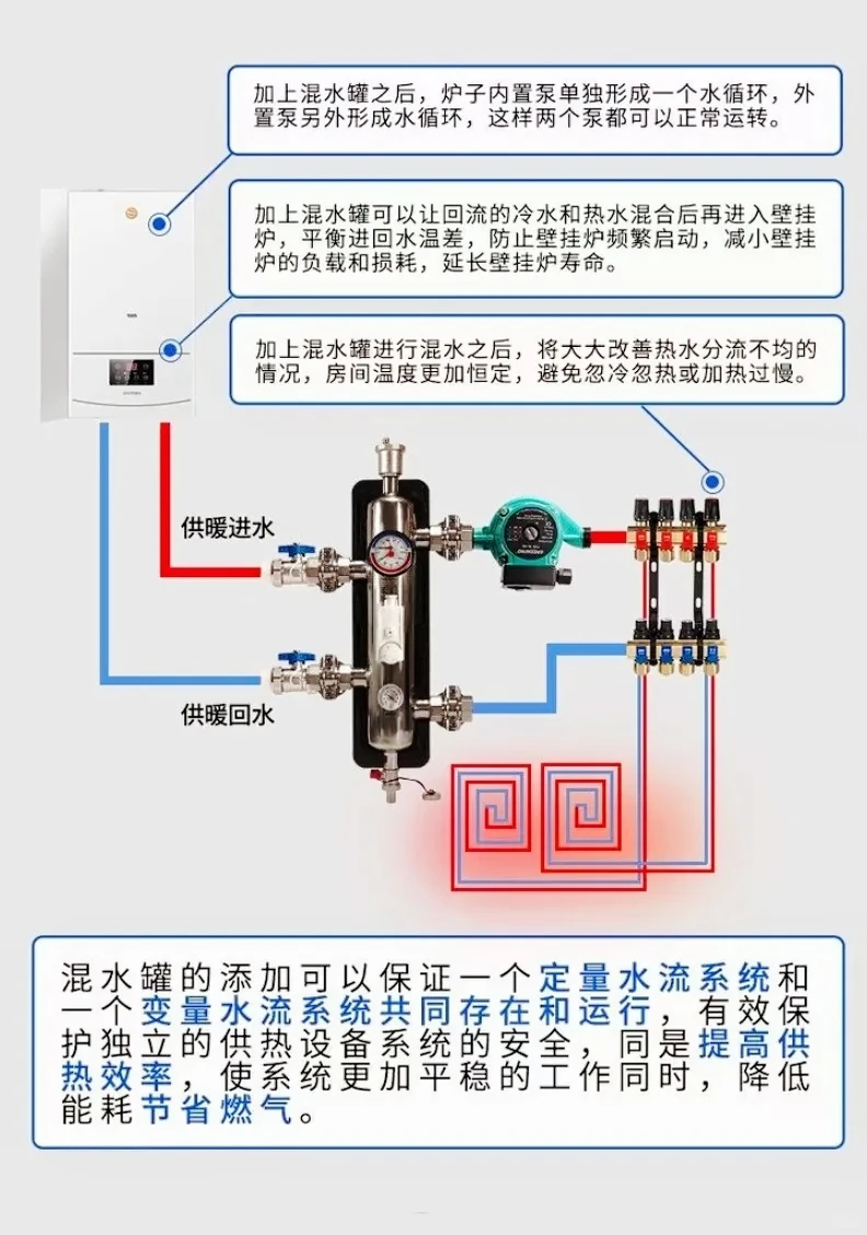 壁挂炉二次系统安装方法改装设计教程