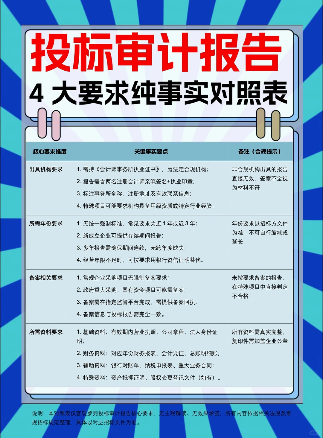 投标党速存！审计报告4大要求，避开90%的坑