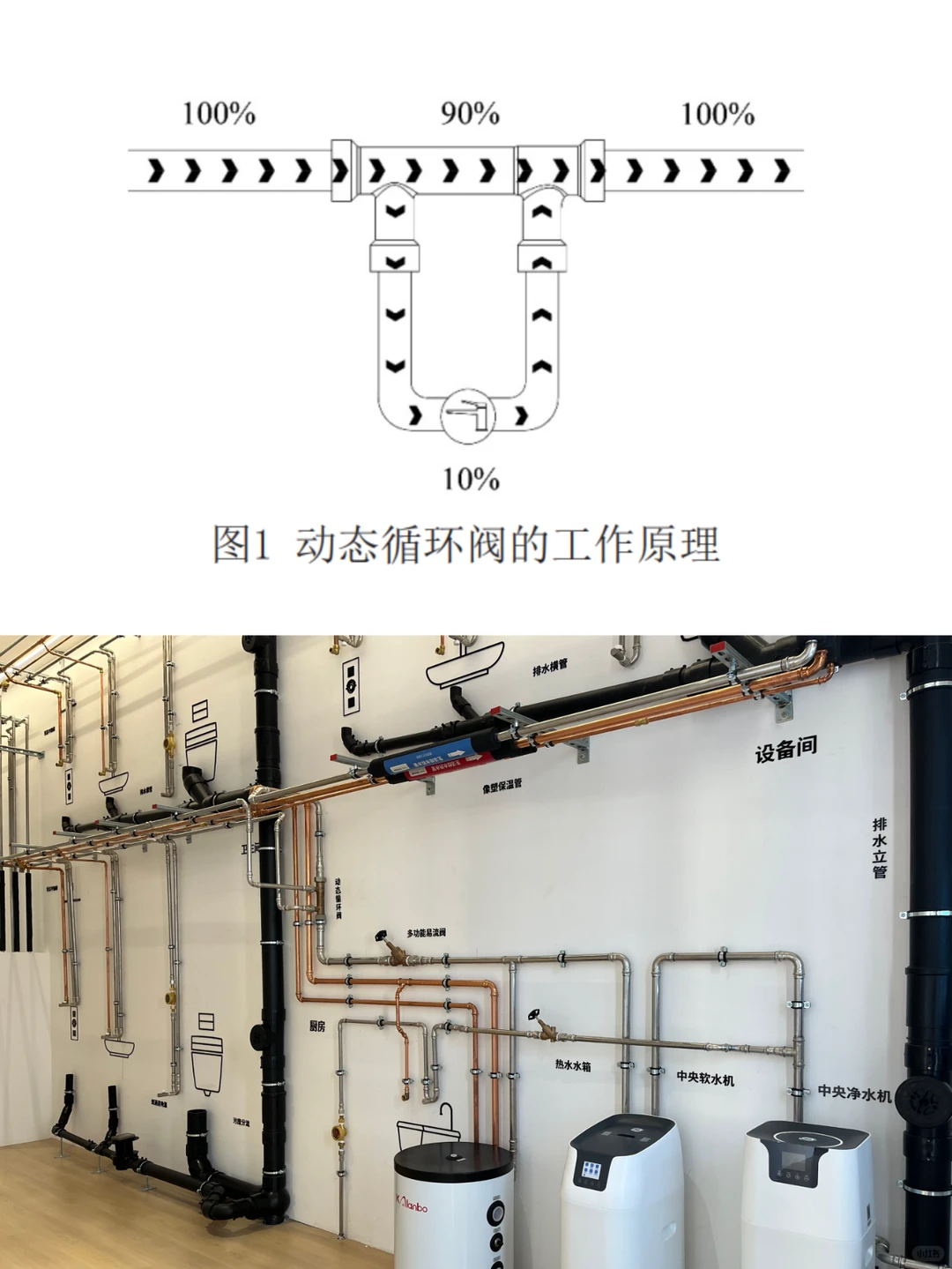 动态循环阀上大分！全屋活水系统分分钟拿捏