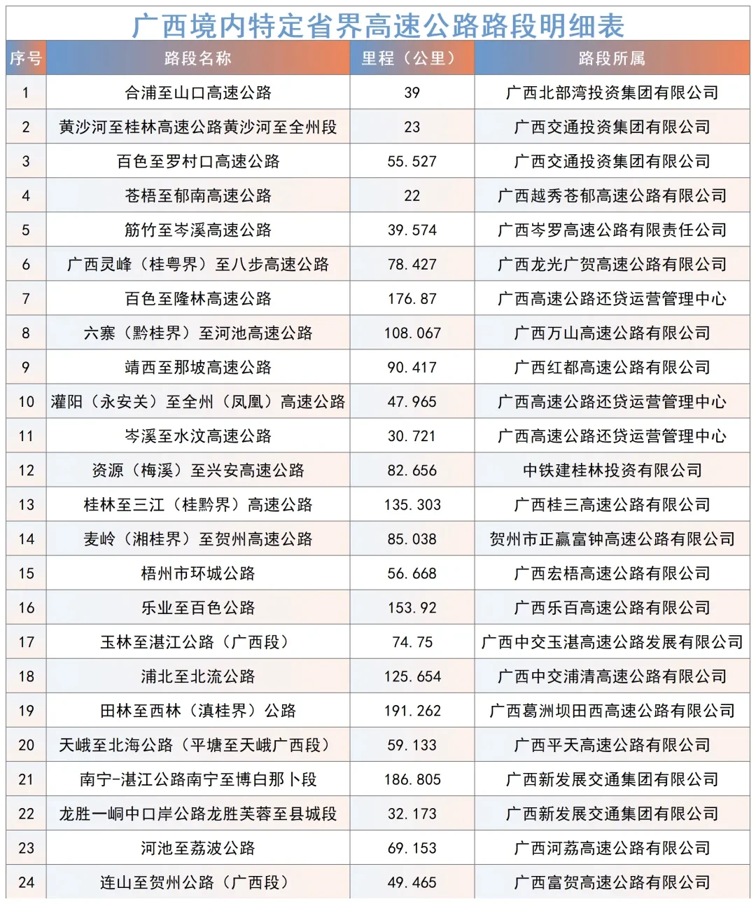 ?广西高速通行优惠攻略｜外省车主必看！
