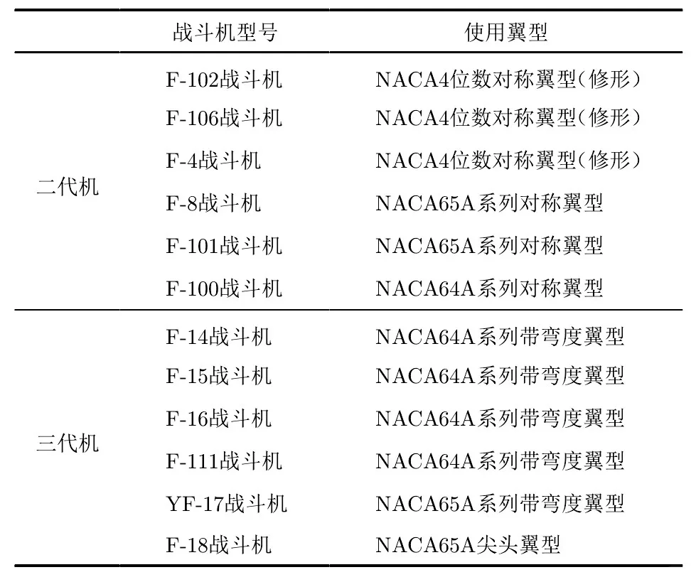 各代战机翼型
