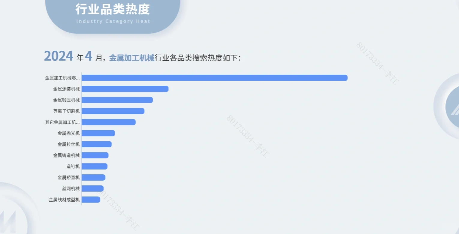 分享一个当前较热的外贸行业:金属加工机械