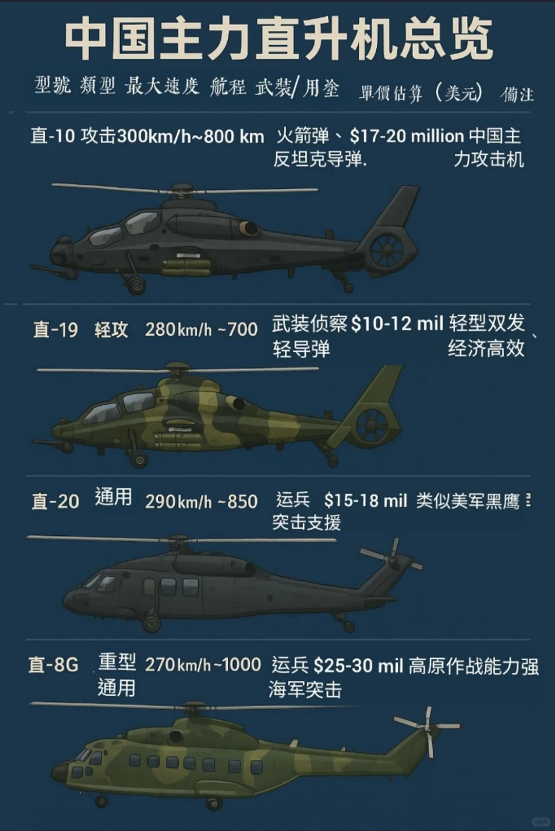 中国主流直升机战力