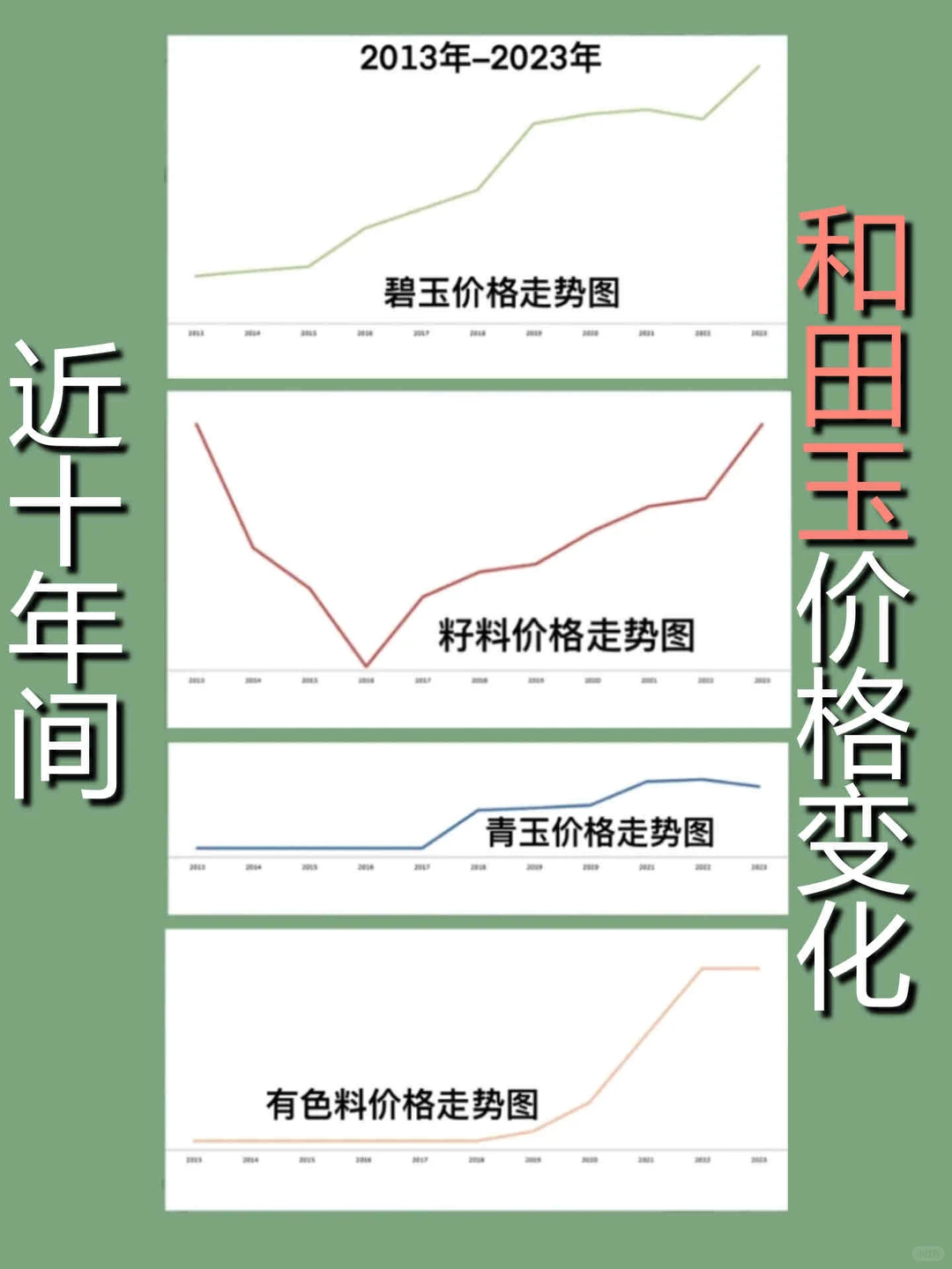 ?近 10 年和田玉价格走势，速看！