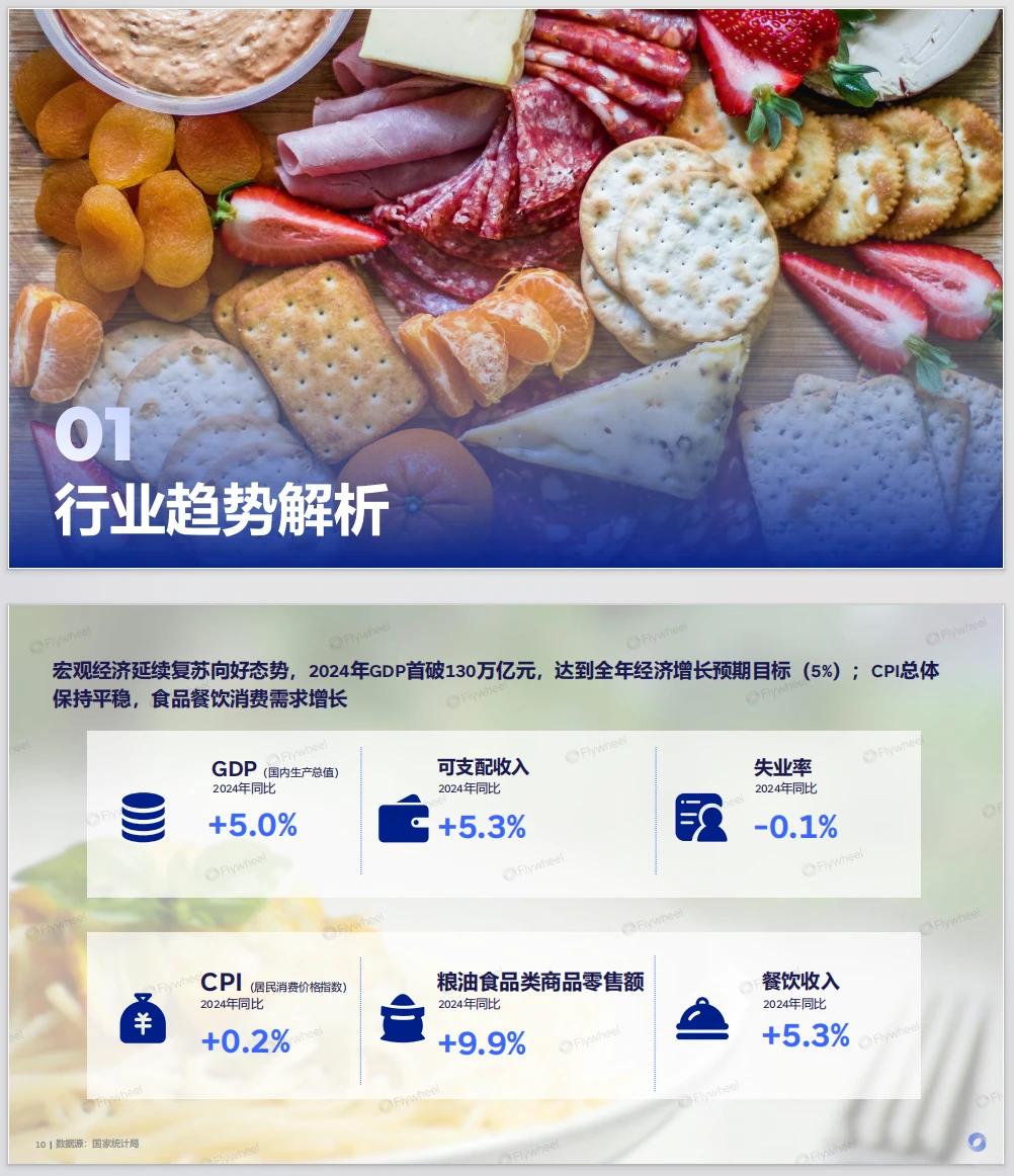 产业趋势 ｜2025零食饮料趋势白皮书