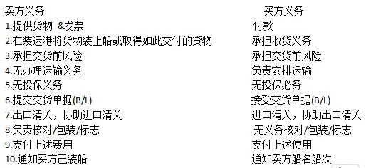 外贸人的FOB信息差