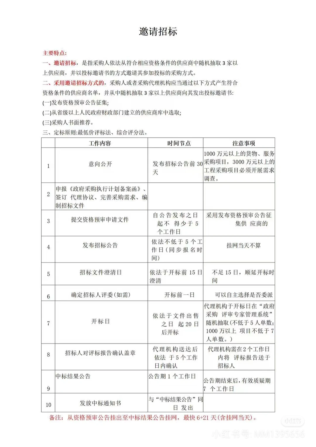 政府采购招标流程