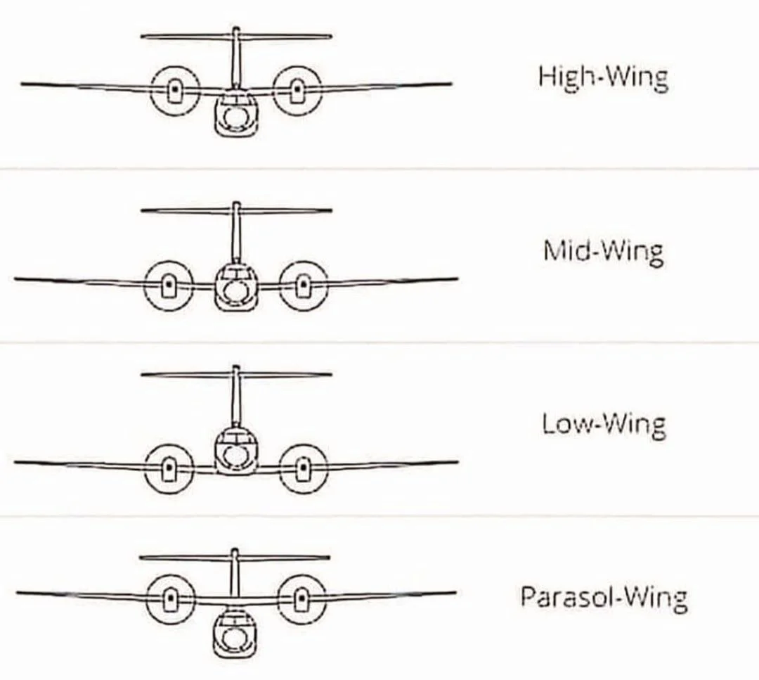 Aircraft Wings