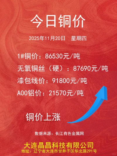2025.11.20铜价更新
