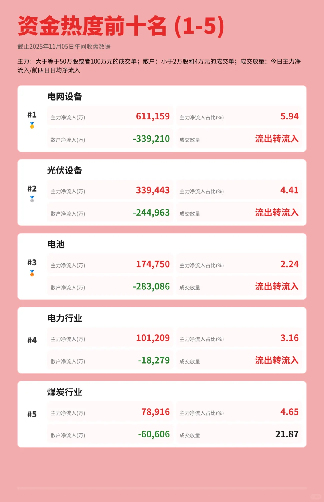 快来看看主力资金今天在买哪些板块?