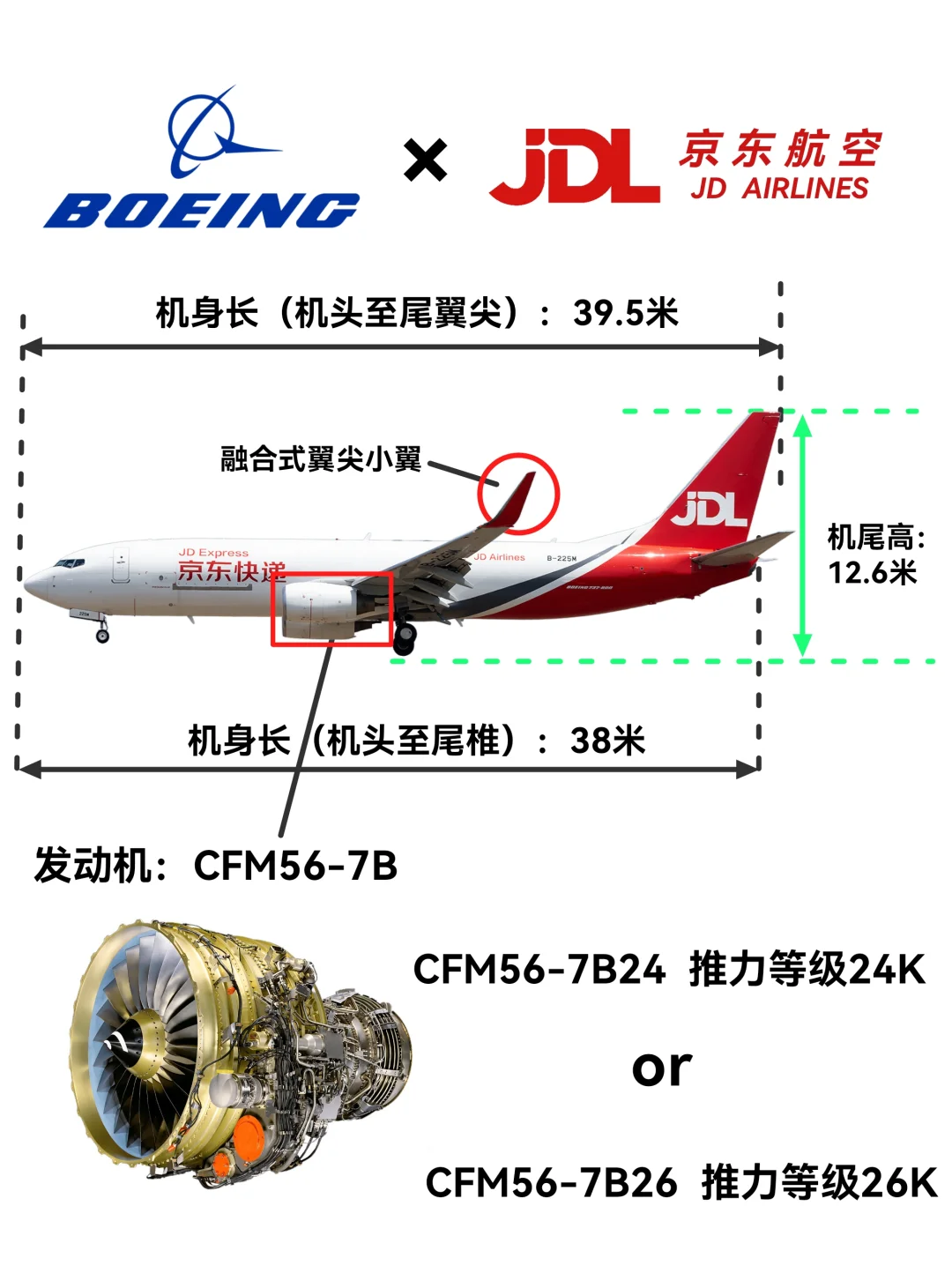 每天认识一款机型|B737-800BCF