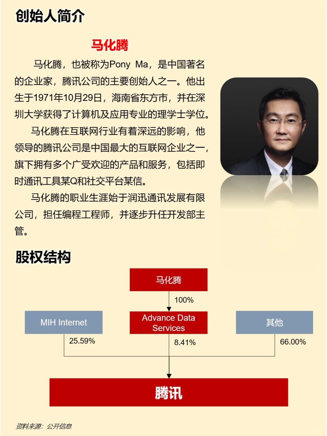 一天吃透一家上市公司：腾讯