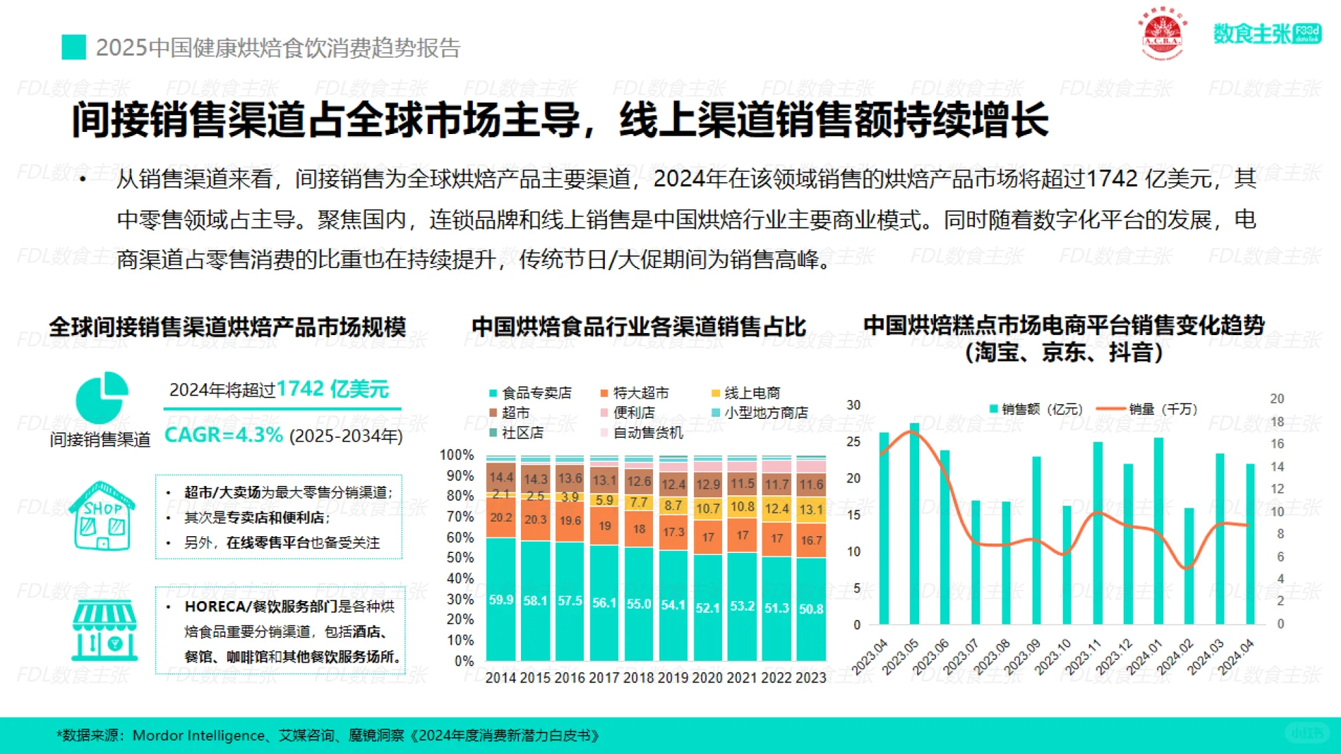 2025年中国健康烘焙食饮消费趋势报告