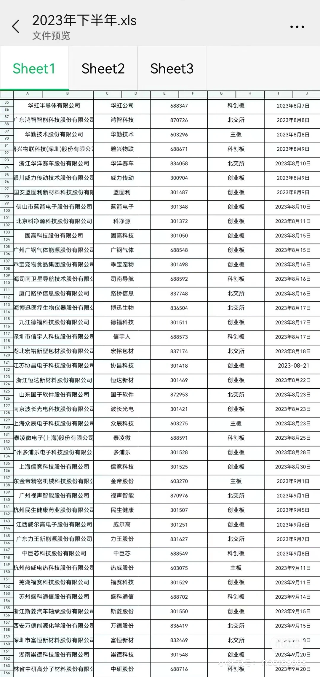 上市公司资源20240418