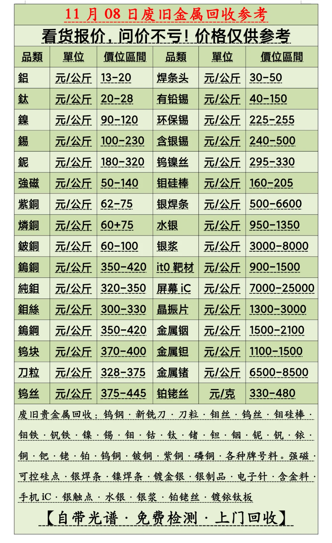 看货报价，问价不亏