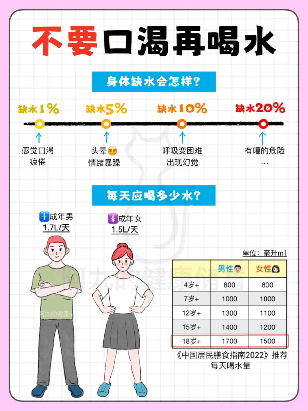 Vocal！ 原来每天8️⃣杯水是骗人的‼️