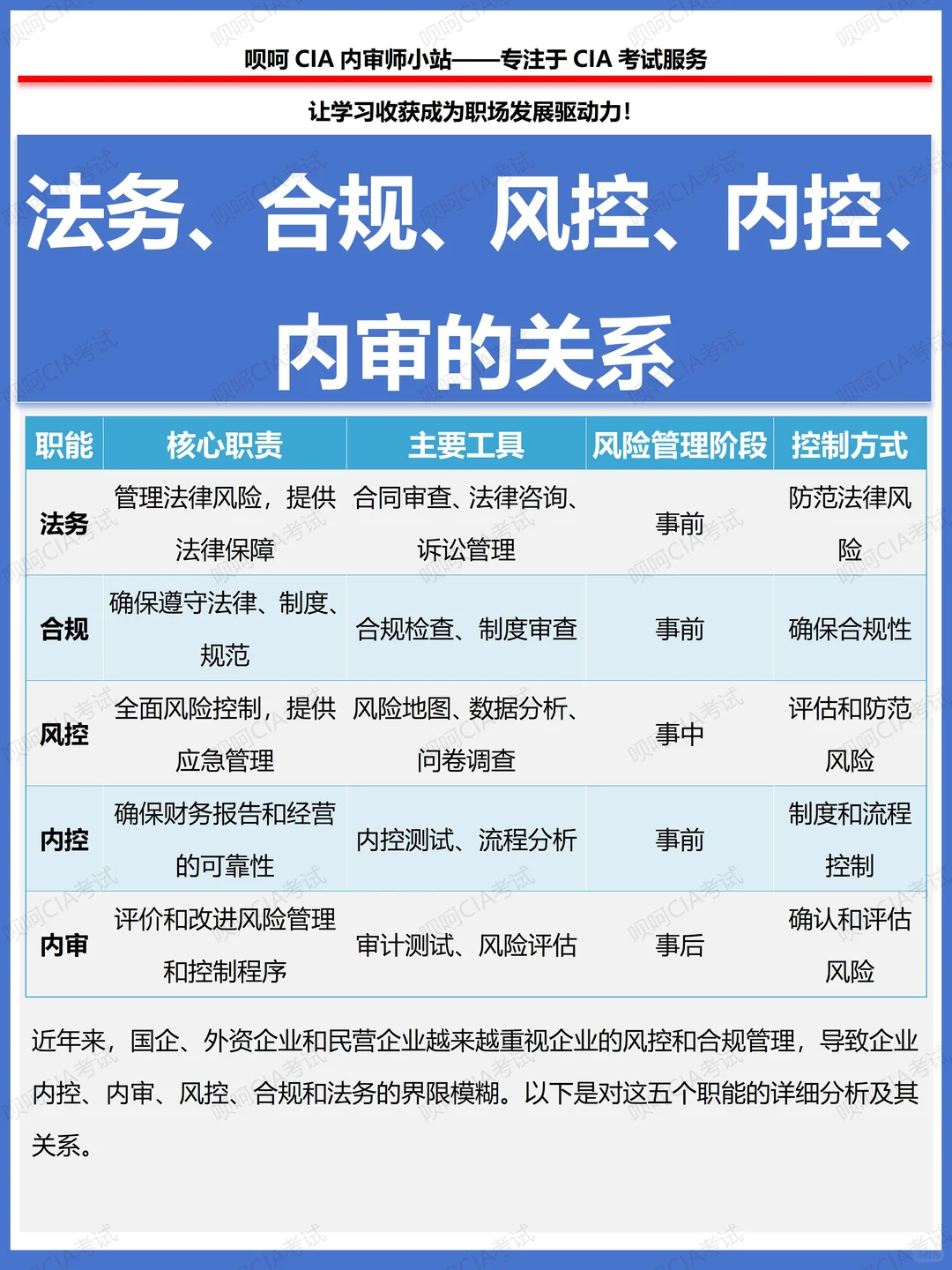 一文读懂法务、合规、风控、内控、内审关系