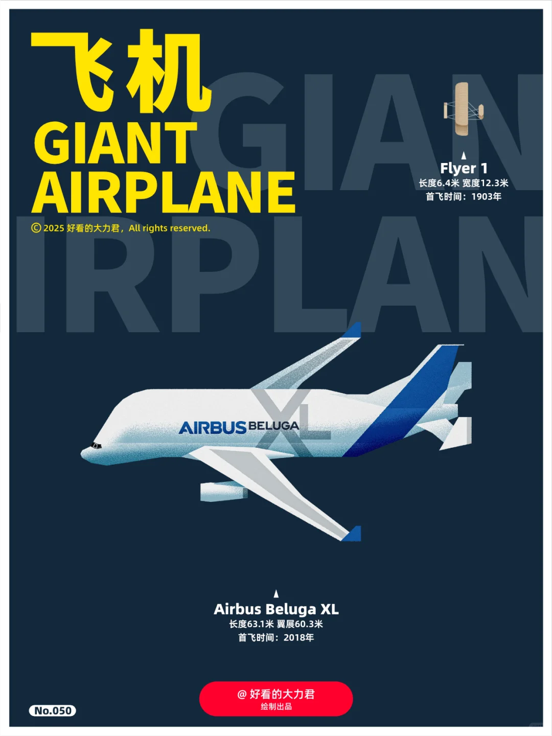 飞机可以有多大｜全球大型飞机图鉴