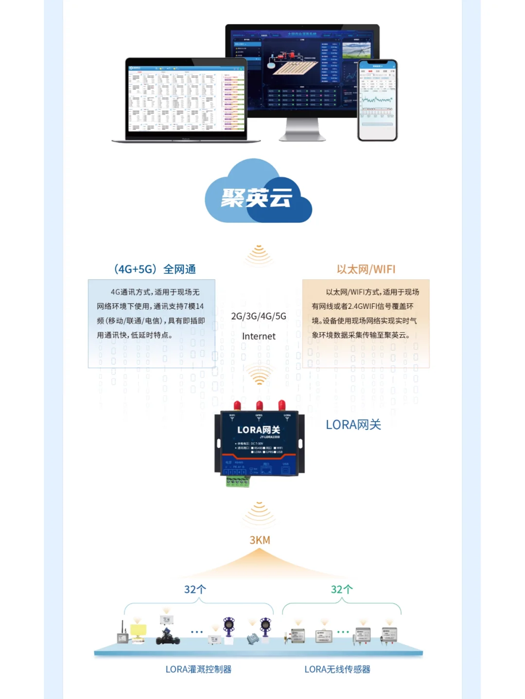 水肥一体化智能灌溉系统