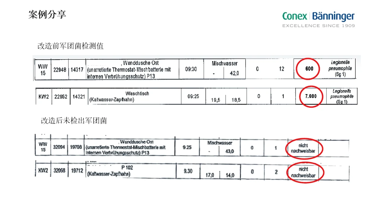 每天认识一个流控产品——动态循环阀