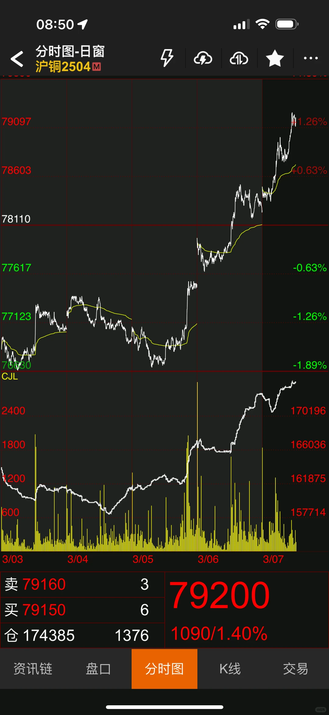 势如破竹 再战八万