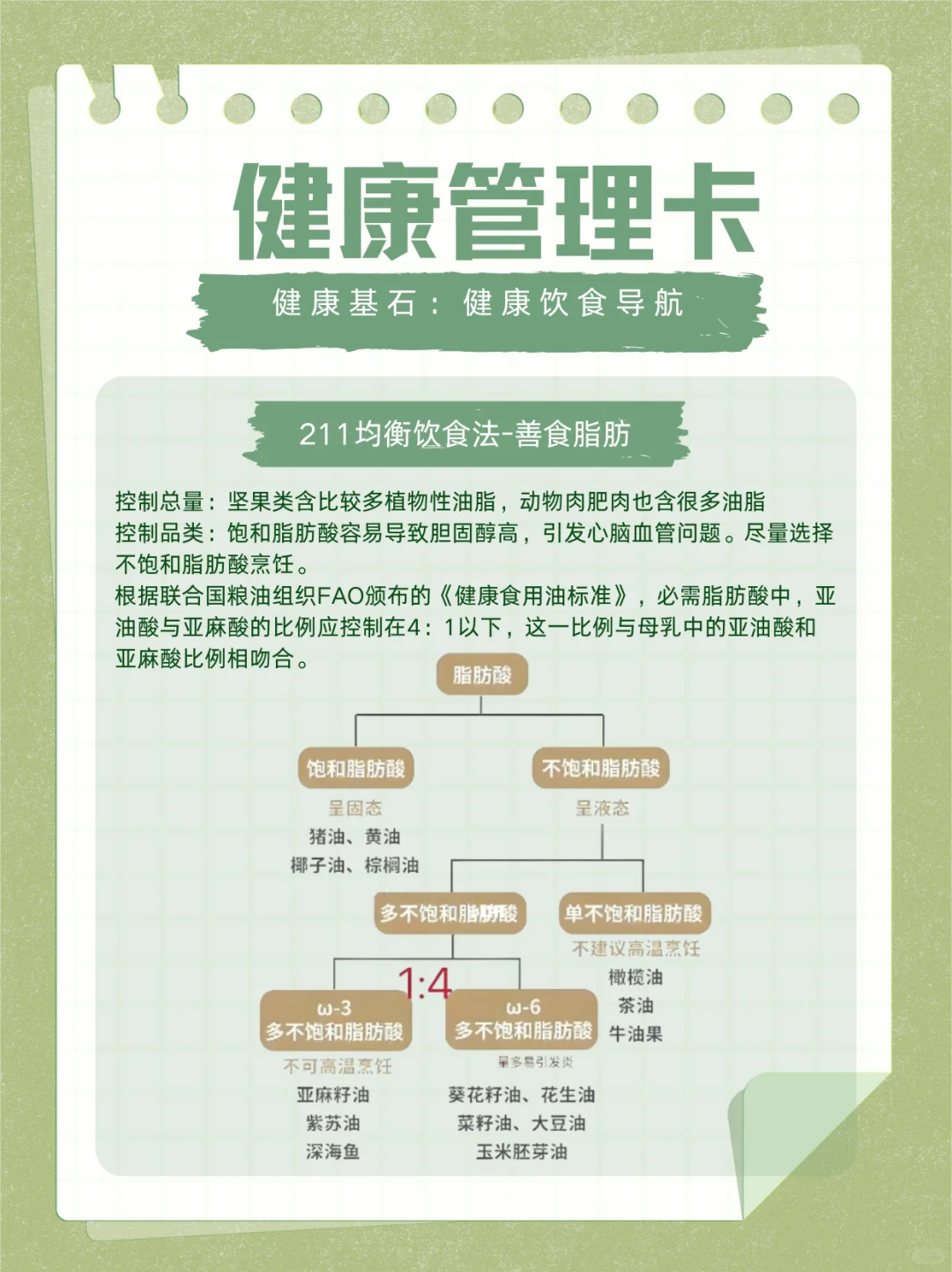 健康基石之——211健康饮食导航