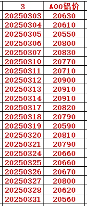 2025年3月铜价统计
