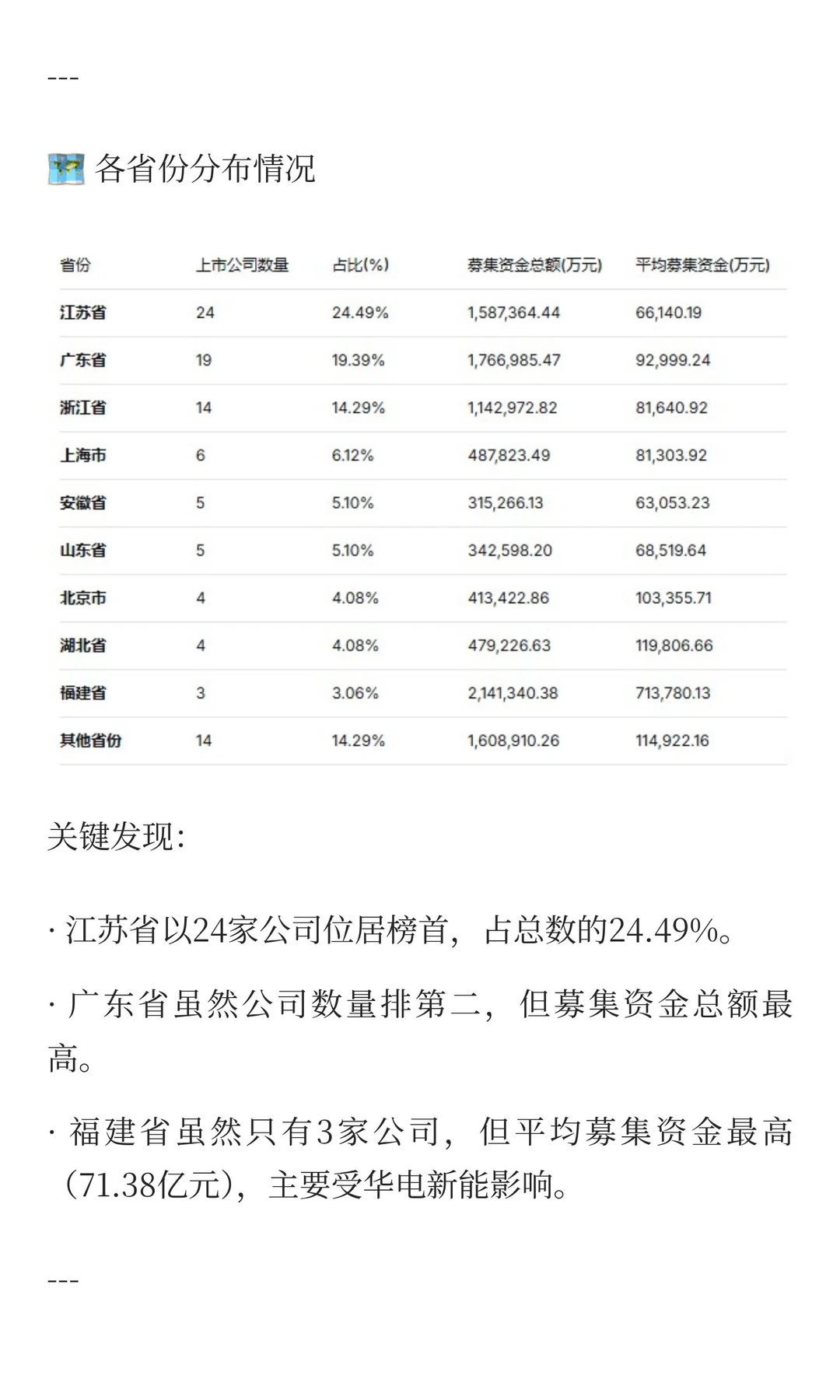 2025年1-11月IPO上市公司数据分析报告