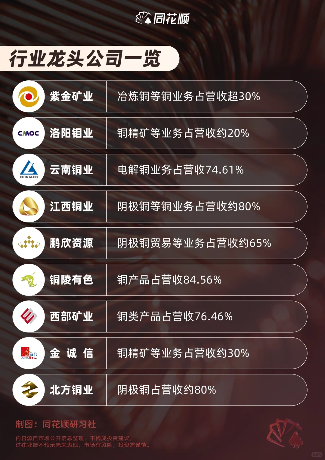 供应危机引爆国际铜价❗️