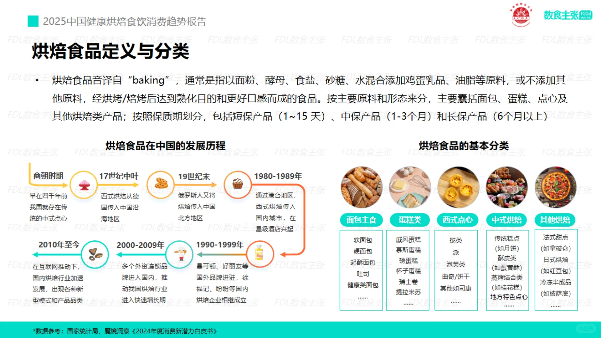 2025年中国健康烘焙食饮消费趋势报告