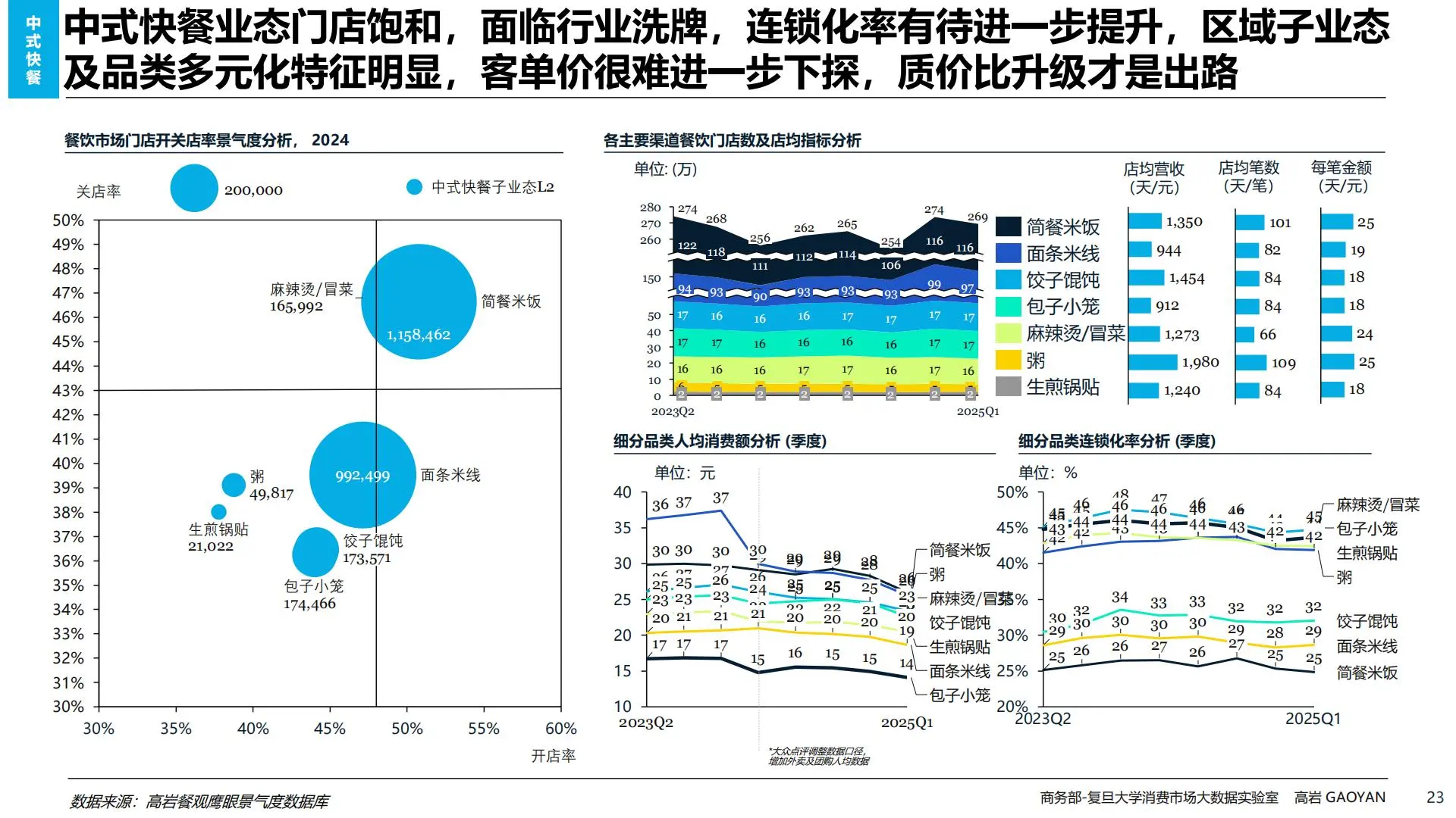 2025餐饮新机遇，吃货必看，商家更必看！