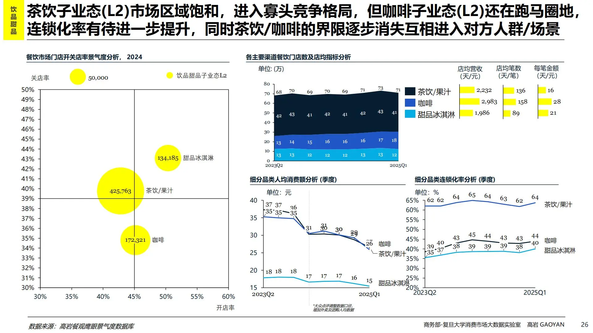 2025餐饮新机遇，吃货必看，商家更必看！