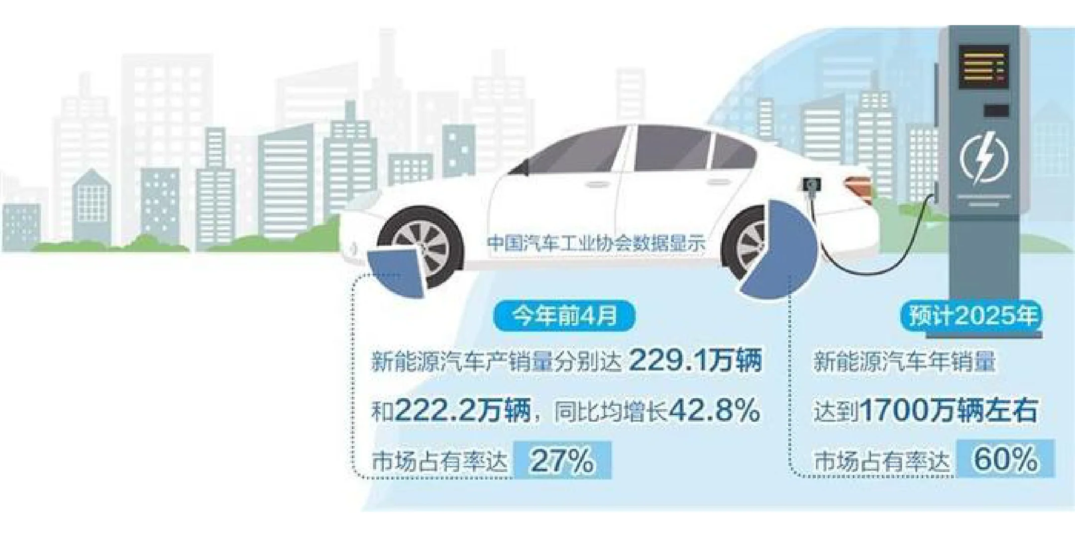 更大释放新能源汽车消费潜力