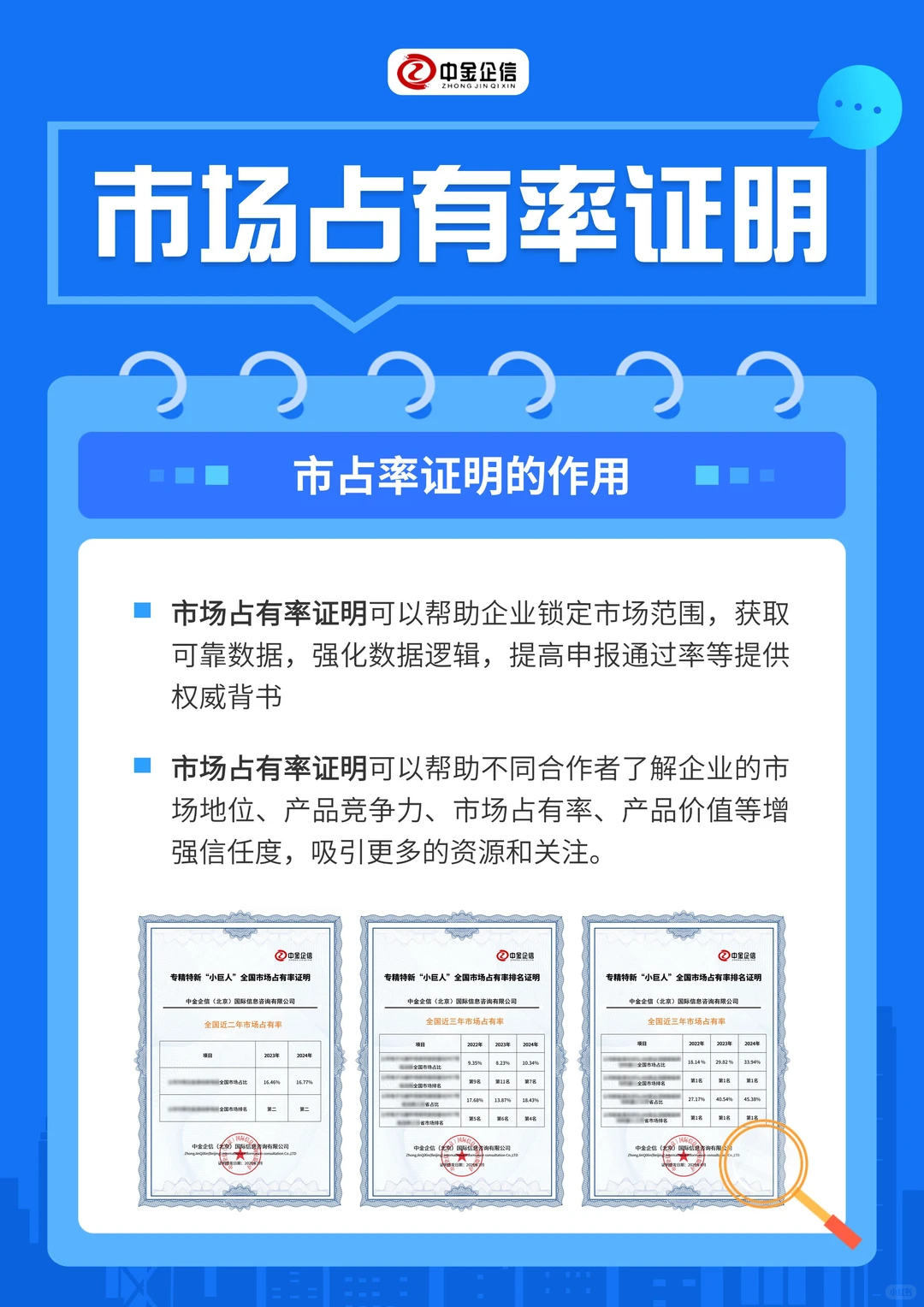市占率证明：反映企业市场份额占比的文件！